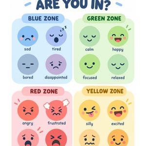 May include: A colorful educational chart titled WHAT ZONE ARE YOU IN? featuring four sections: Blue Zone with sad, tired, bored, and disappointed faces; Green Zone with calm, happy, focused, and relaxed faces; Red Zone with angry, frustrated, scared, and furious faces; and Yellow Zone with silly, excited, nervous, and proud faces.