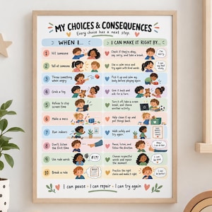 May include: A framed educational poster titled My Choices & Consequences with the subtitle Every choice has a next step. It features ten numbered rows illustrating behavioural scenarios and positive resolutions with colourful cartoon characters and text.