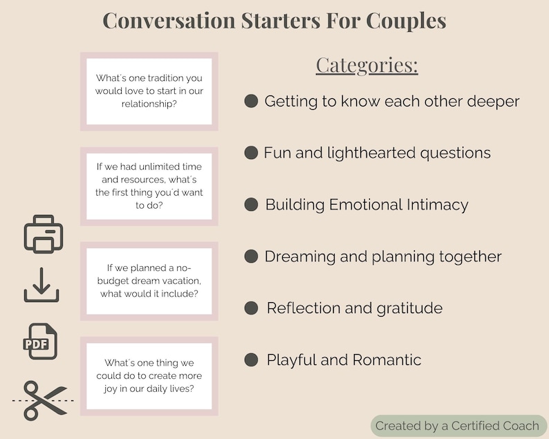 Communication and Conflict Resolution Worksheets Couples and Family ...