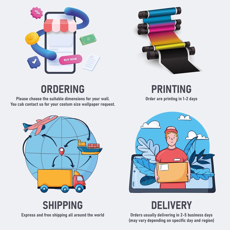 Pu&ograve; includere: Guida illustrata al processo di ordinazione. L'immagine mostra uno smartphone con un'icona del carrello, una macchina da stampa, un globo con camion, aereo e nave e un addetto alle consegne con un pacco. Testi: "Ordinazione", "Stampa", "Spedizione" e "Consegna".