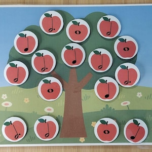 Könnte beinhalten: Ein rechteckiger Lernausdruck mit einem Cartoon-Baum mit braunem Stamm und grünem Laub vor einem blauen Himmel und einer Wiese. Vierzehn kreisförmige Apfel-Ausschnitte sind am Baum befestigt, jeder mit einem schwarzen Musiknotensymbol versehen.