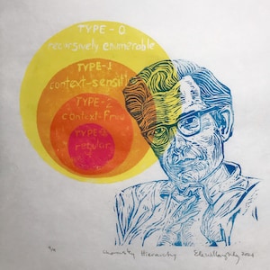 Lino block print illustrating the Chomsky Hierarchy, Linguist Noam Chomsky, Formal Language Theory