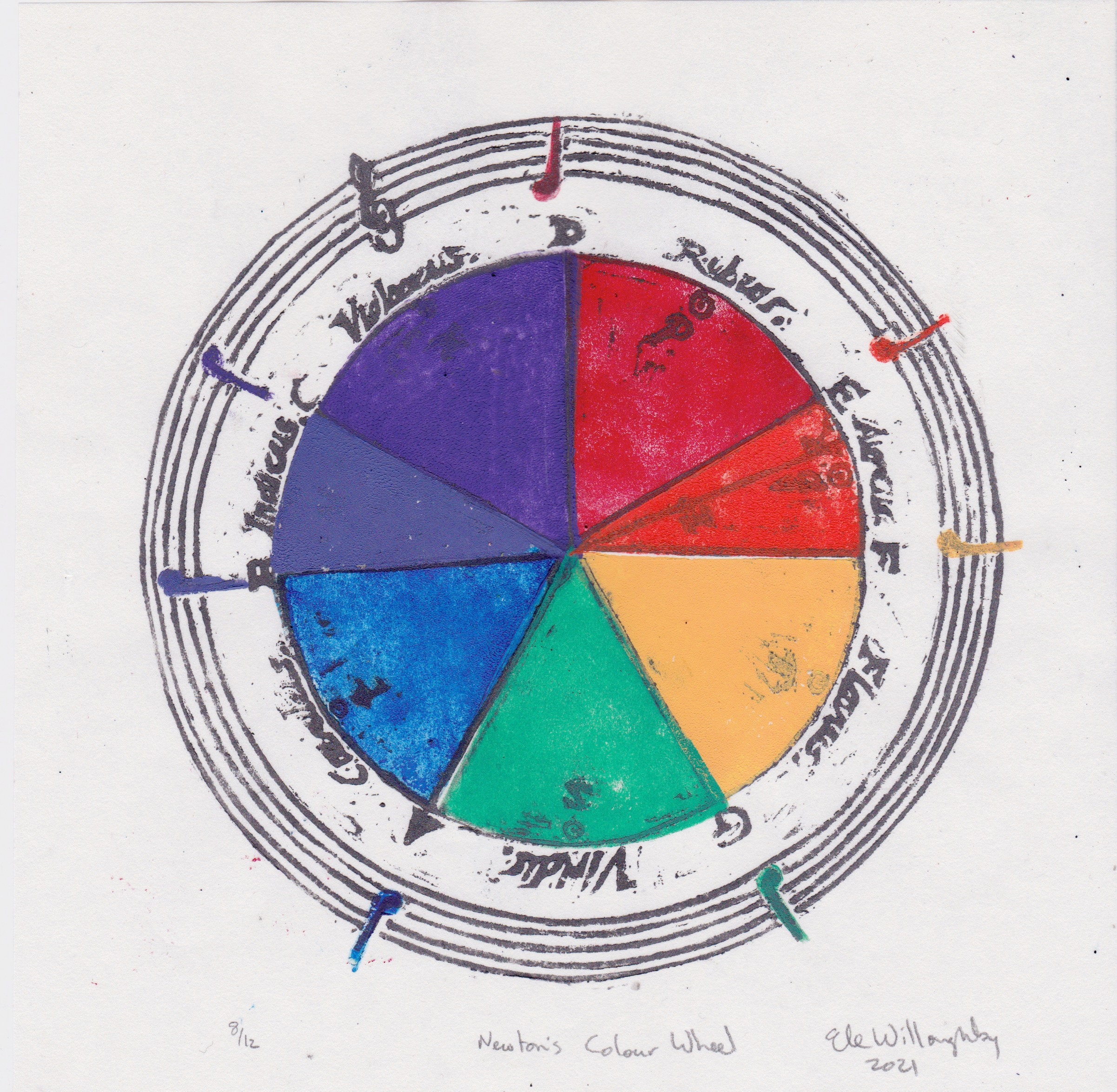 Sir Isaac Newton's Influence on the Color Wheel
