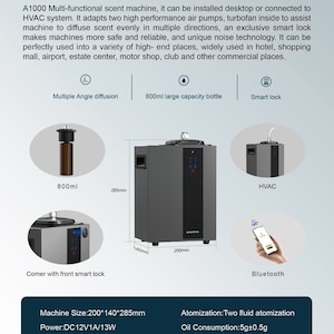 HVAC Smart Aroma Diffusers That covers up to 4,000 square feet.