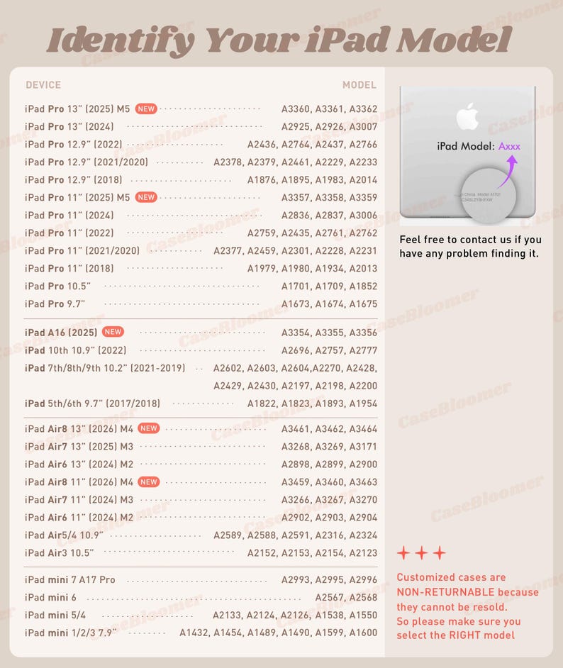 May include: A guide titled "Identify Your iPad Model" displaying various iPad models and their associated model numbers. Includes a diagram illustrating how to locate the iPad model number. Text advises, "Feel free to contact us if you have any problem finding it."
