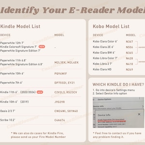 May include: A reference guide for identifying e-reader models, including Kindle and Kobo devices. Lists models such as Paperwhite, Oasis, and Scribe. Includes instructions on how to find device information within the settings menu.