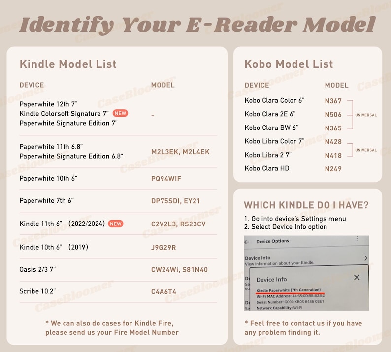 May include: A chart comparing Kindle and Kobo e-reader models with their corresponding model numbers. The chart includes a list of devices and their model numbers. The chart also includes a section on how to find your Kindle model number. The image includes the text "Identify Your E-Reader Model", "Kindle Model List", "Kobo Model List", "Which Kindle Do I Have?", "Go into device's Settings menu", "Select Device Info option", "Device Options", "Device Info", "View information about your Kindle", "Device Info", "Kindle Paperwhite (7th Generation)", "Wi-Fi MAC Address: 44:58:28:28:00:E1", "Serial Number: 0090 3031 5488 08E7", "Network Capability: 20/20", "Feel free to contact us if you have any problem finding it."