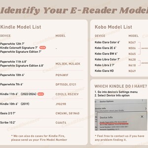 May include: A guide to identifying e-reader models, including Kindle and Kobo devices. The image lists various models with their corresponding model numbers. It also provides instructions on how to find device information within the settings menu.