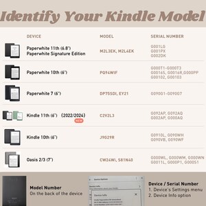 May include: A chart titled "Identify Your Kindle Model" with device images, model numbers, and serial numbers. Models include Paperwhite, Kindle 11th, and Oasis. Instructions are provided to find the model number and serial number.