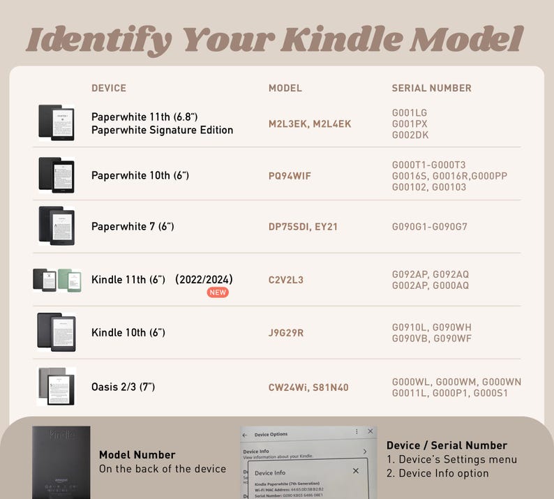May include: A chart titled "Identify Your Kindle Model" with device images, model numbers, and serial numbers. Models include Paperwhite, Kindle 11th, and Oasis. Instructions are provided to find the model number and serial number.