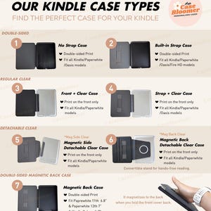 Botanical Green Kindle Colorsoft Paperwhite 13th 7" Case 2026 Paperwhite Signature Edition Oasis Auto Wake/Sleep Kindle 6" Scribe Kobo Libra zdjęcie 6