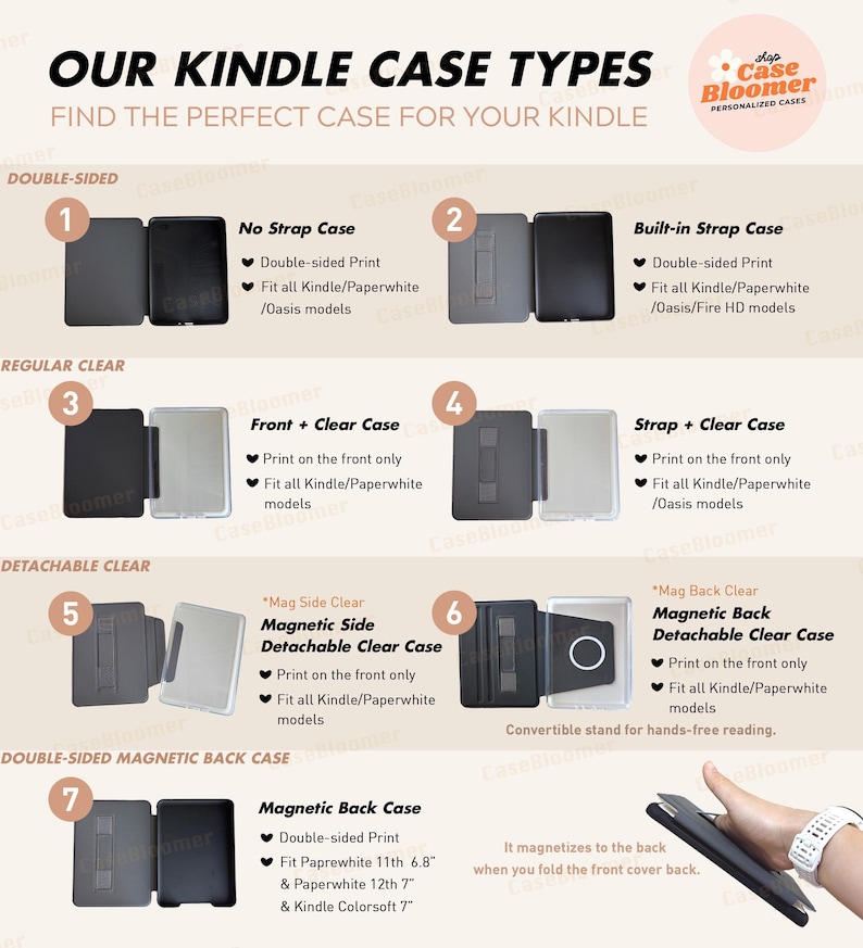 Botanical Green Kindle Colorsoft Paperwhite 13th 7" Case 2026 Paperwhite Signature Edition Oasis Auto Wake/Sleep Kindle 6" Scribe Kobo Libra zdjęcie 6