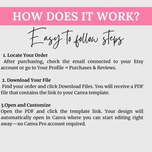May include: An instructional graphic with a pink header reading HOW DOES IT WORK? and the text Easy To follow steps. It lists three numbered steps for locating an order, downloading a PDF file, and opening a template link in Canva for editing.