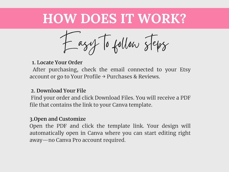 May include: An instructional graphic with a pink header reading HOW DOES IT WORK? and the text Easy To follow steps. It lists three numbered steps for locating an order, downloading a PDF file, and opening a template link in Canva for editing.
