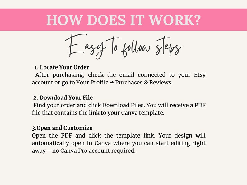 May include: A pink banner with the text "HOW DOES IT WORK?" and instructions on how to use a Canva template. The steps include locating the order, downloading the file, and opening and customizing the design.