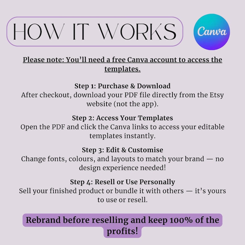 May include: A light purple graphic with the text "HOW IT WORKS" and a Canva logo. The text explains the steps to access and customize templates, including purchasing, downloading, editing, and reselling. The bottom text reads "Rebrand before reselling and keep 100% of the profits!"