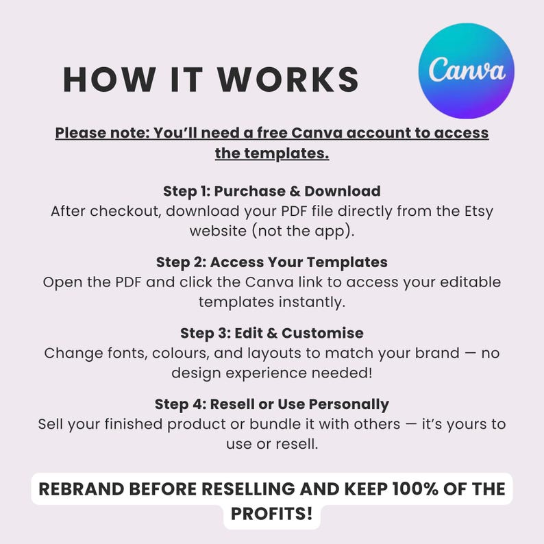 Pu&ograve; includere: Un grafico informativo intitolato HOW IT WORKS con il logo Canva. Descrive quattro passaggi: Purchase & Download, Access Your Templates, Edit & Customise e Resell or Use Personally. Include una nota sulla necessit&agrave; di un account Canva gratuito.