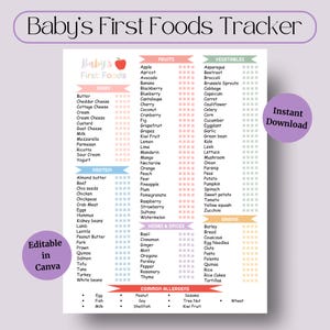 Afdrukbare babyvoedingtracker | Introductiekaart vast voedsel | BLW Log- en speenschema | Voedingslogboek pdf | Direct downloaden