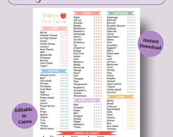 Baby First Foods Tracker – Weaning Chart & BLW Log (Digital Download PDF)