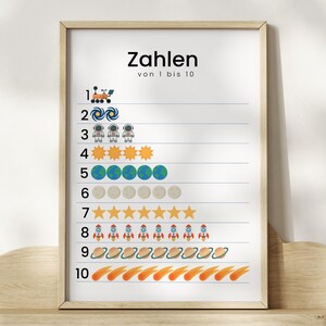 Pode incluir: Pôster educativo emoldurado com as palavras alemãs "Zahlen von 1 bis 10" (Números de 1 a 10). O pôster mostra os números de 1 a 10 com ilustrações temáticas espaciais, incluindo foguetes, planetas e astronautas. A moldura é de madeira.