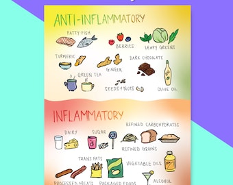 Quick Anti Inflammatory Cheat Sheet Learning List Fun Food Guide Anti-Inflammatory Diet Chart Healthy Antioxidant Foods Nutrition Clean Eats