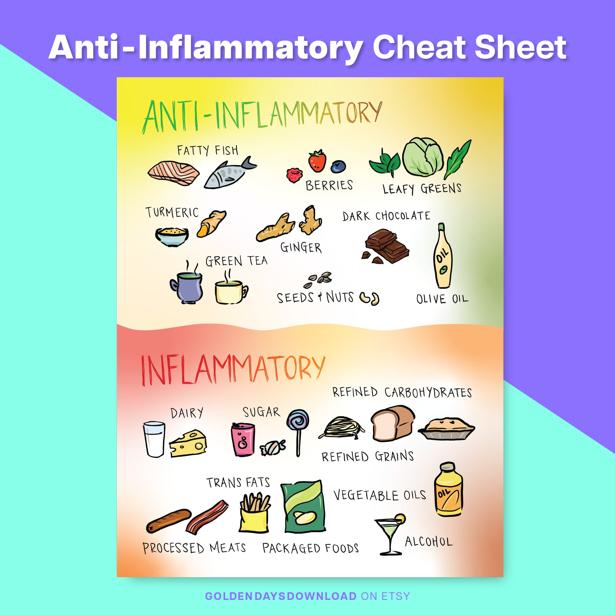 Quick Anti Inflammatory Cheat Sheet Learning List Fun Food Guide Anti ...