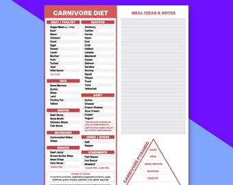 Carnivore Diet Food Guide | Protein Grocery Shopping List | Meat Diet Meal Plan Chart | Muscle Building Nutrition | Printable Foods Planner