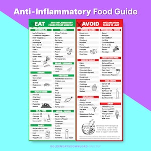 Anti Inflammatory Food Guide Healthy Grocery Shopping List Anti-Inflammatory Diet Chart Healthy Clean Foods Nutrition Clean Eating Food List