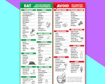 Anti Inflammatory Foods Guide | Printable Clean Eating Diet Chart Grocery Shopping List | Healthy Nutrition Food List Meal Plan PDF Clear