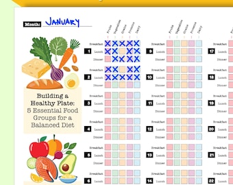 5 Food Groups Checklist Balanced Diet Daily Foods for Healthy Minds Basic Meal Foundation for Everyday Fruit Vegetable Grains Protein Dairy