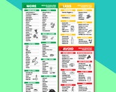 Diabetic Food Guide | Diabetes Diet Grocery List | Low Carb Low Sugar Foods | Type 2 Diabetes Meal Plan | Nutrition Planner Printable