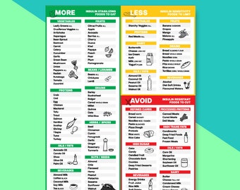 Diabetic Food Guide | Diabetes Diet Grocery List | Low Carb Low Sugar Foods | Type 2 Diabetes Meal Plan | Nutrition Planner Printable