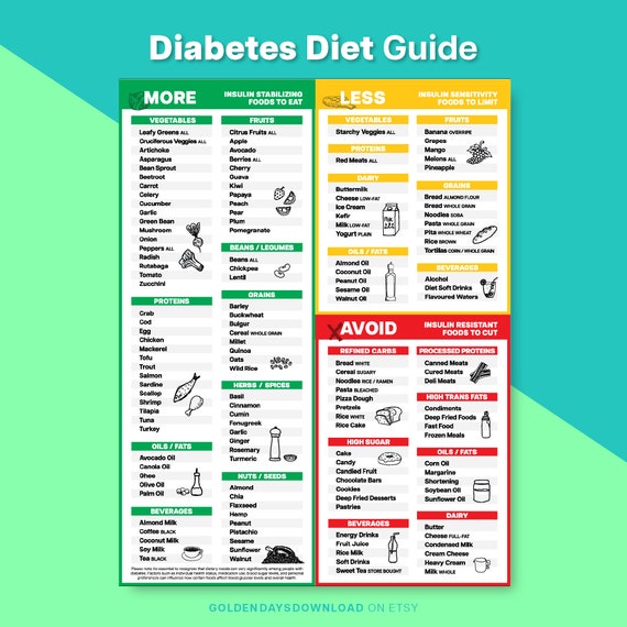 Diabetic Food Guide | Diabetes Diet Grocery List | Low Carb Low Sugar Foods | Type 2 Diabetes Meal Plan | Nutrition Planner Printable