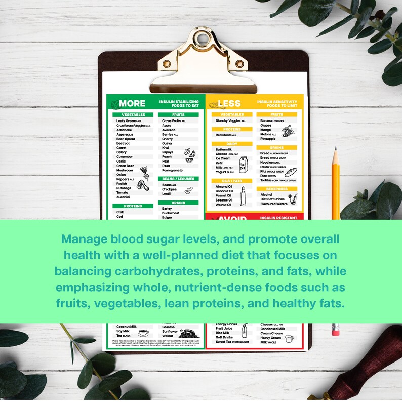 Pictured is a 1 page Diabetic Diet food guide. The left section of the guide are diabetes friendly foods to eat. The right section is what to eat moderately and what to avoid. Once purchased/downloaded, this can be printed out or viewed on screen.