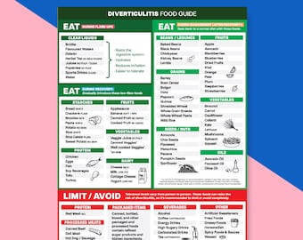 Diverticulitis Food Guide | Gut Friendly Grocery List | Colon Health Diet Foods | Digestive Healing Meal Plan | High Fiber Nutrition Chart
