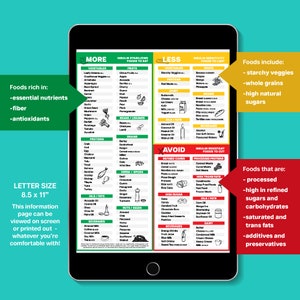 Pictured is a 1 page Diabetic Diet food guide. The left section of the guide are diabetes friendly foods to eat. The right section is what to eat moderately and what to avoid. Once purchased/downloaded, this can be printed out or viewed on screen.