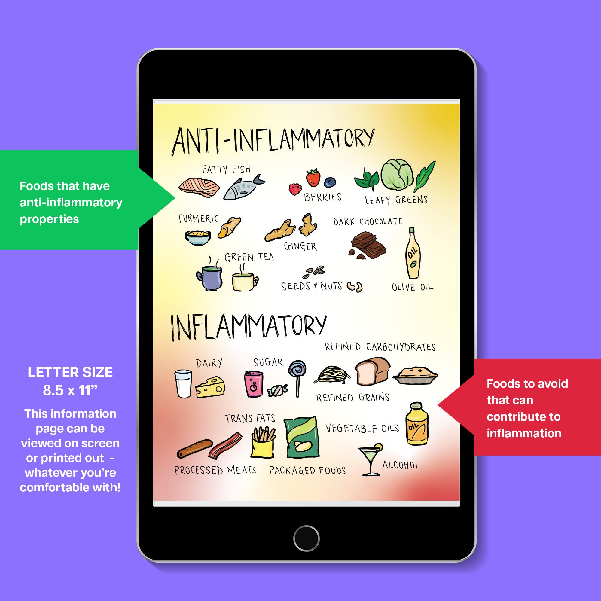 Quick Anti Inflammatory Cheat Sheet Learning List Fun Food Guide Anti ...