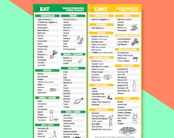 Pre Diabetes Diet Guide Prediabetes Food List Pre-diabetic Meal Plan Low Sugar Food Low Carb Grocery List Prevention of Diabetes 2 Nutrition