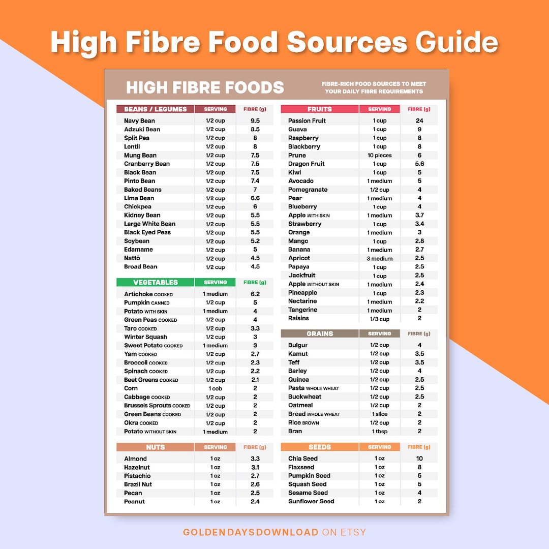 High Fibre Food List Digestive Health Natural Fiber Foods Gut Nutrition ...
