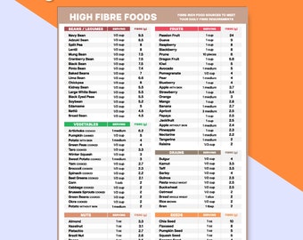 High Fiber Food List | Digestive Health Nutrition Guide | Natural Fiber Foods | Gut Friendly Diet Chart | Heart Healthy Blood Sugar Plan