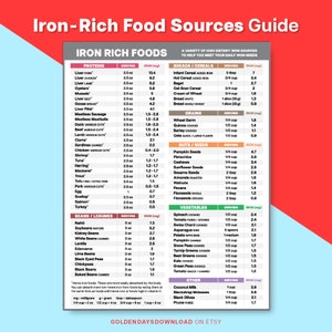 High Iron Food Guide Iron-Rich Dietary Sources for Anemics Grocery List Iron Deficiency Food List Iron Rich Food Sources Anemia Iron Content