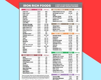Iron Rich Foods Guide | High Iron Grocery List | Anemia Diet Nutrition Chart | Printable Iron Deficiency Food Sources Iron Content PDF