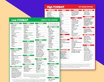 FODMAP Diet Food Guide | IBS Digestive Health Chart | Low Fodmap Foods List | Stomach Bloating Disorder Relief | SIBO Sensitive Gut Planner