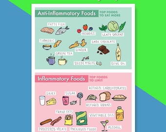 Anti Inflammatory Quick Guide Food List Fun Drawing Anti-Inflammatory Diet Chart Healthy Antioxidant Foods Nutrition Top Eats for Clean Diet