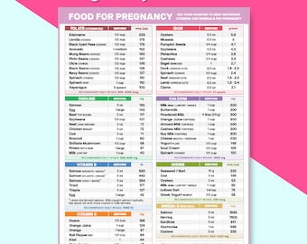 Pregnancy Diet Food Guide | Healthy Maternity Nutrition | Prenatal Grocery List | Meal Planning Chart | Recommended Vitamins Minerals PDF