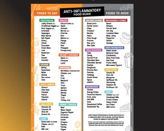 Anti Inflammatory Food List | Printable Grocery Guide | Healthy Clean Eating Meal Plan | Wellness Nutrition Chart | Clean Meal Prep Planner