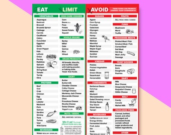 Gut Health Diet Guide Candida & Yeast Cleanse | Sugar Free Anti Inflammatory Low Carb Grocery List Healthy Food for Allergies Leaky Gut