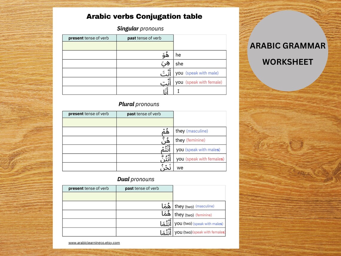 Arabic Grammar Worksheet Arabic Verbs Conjugation Table Printable PDF ...