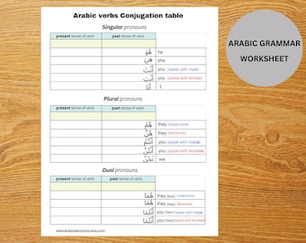 Puede incluir: Hoja de trabajo de conjugación de verbes árabes con un cuadro que muestra el tiempo presente y el tiempo pasado de los verbes para los pronombres singulares, plurales y duales. El cuadro incluye traducciones al inglés para cada pronombre.