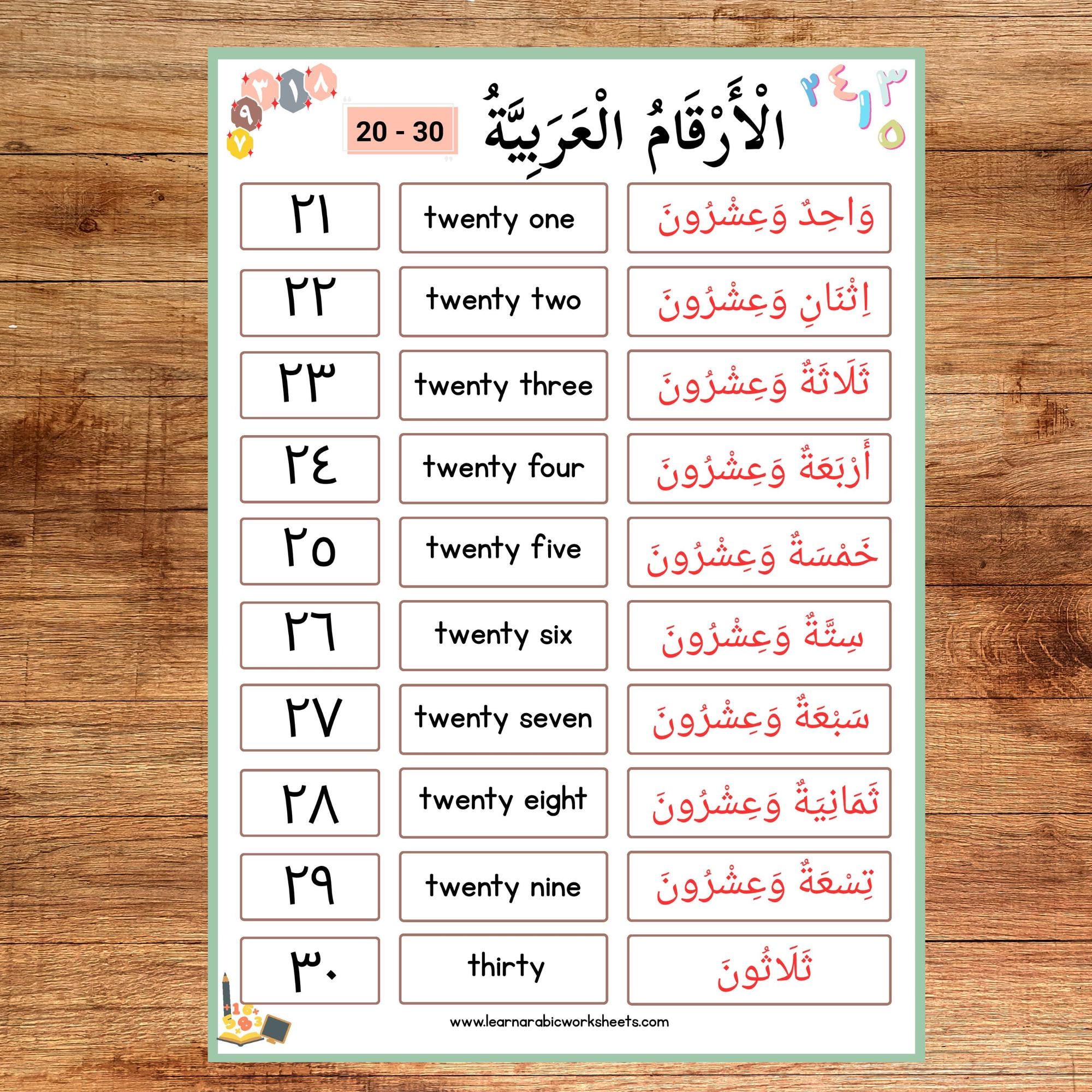Arabic Numbers Worksheet.pdf Arabic Numbers 1-100 Worksheet: Kids Learning Activity (PDF Download ...
